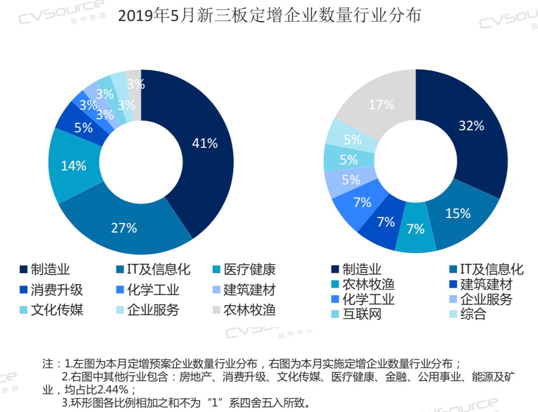 三板行情数据，变化中的机遇，成就梦想的舞台之路