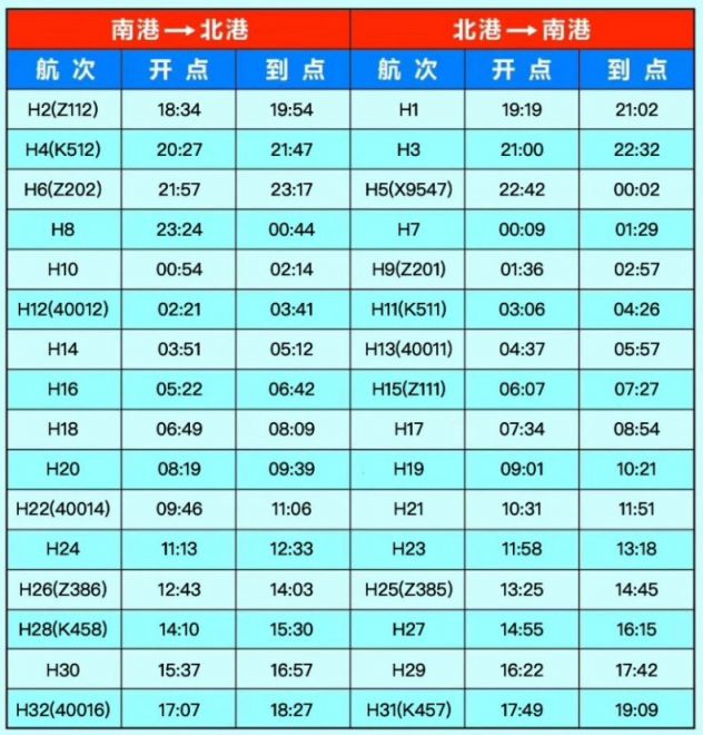 海口南港最新时刻表，科技引领港口新纪元