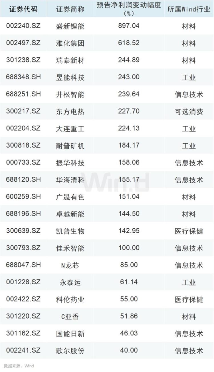 东方电热股票行情及深度分析
