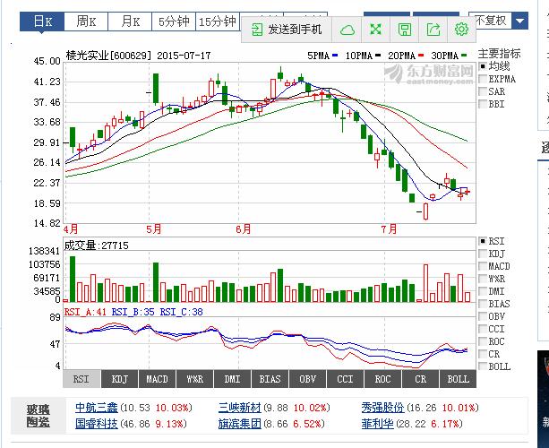 白酒 第269页