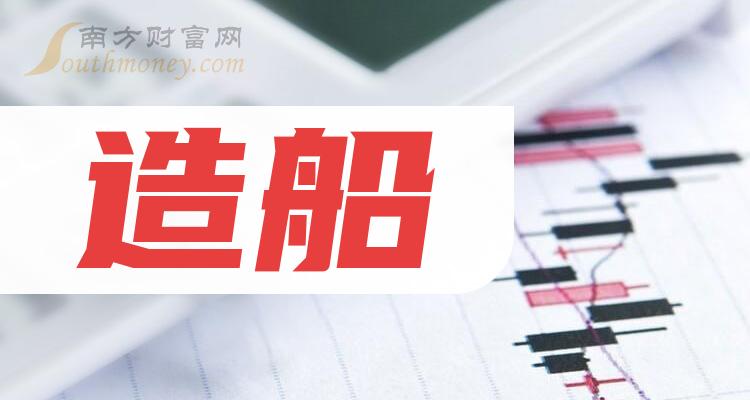 造船股票，投资海洋工程的机遇与挑战探索