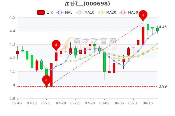 沈阳化工股票行情，逆风翱翔，展现学习与自信之路