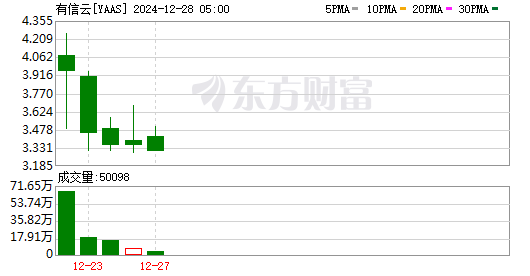 云储币最新行情,云储币最新行情，小巷深处的神秘宝藏