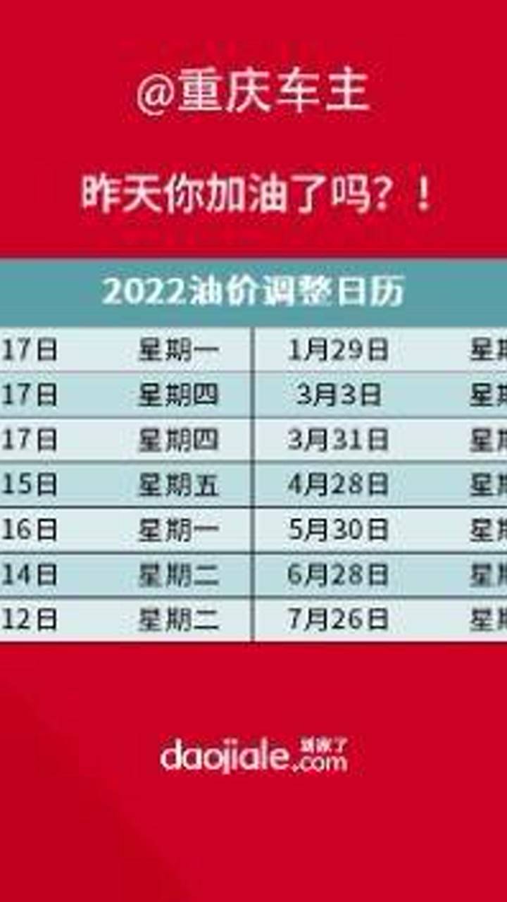 重庆最新油价调整详解，如何关注与应对变动挑战？