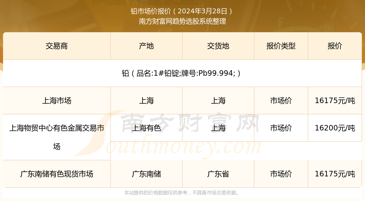 lem铅价实时动态,LEM铅价实时动态，学习变化，自信闪耀，成就无限