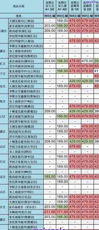 计价格【1999】1283号,计价格19991283号，任务完成步骤指南