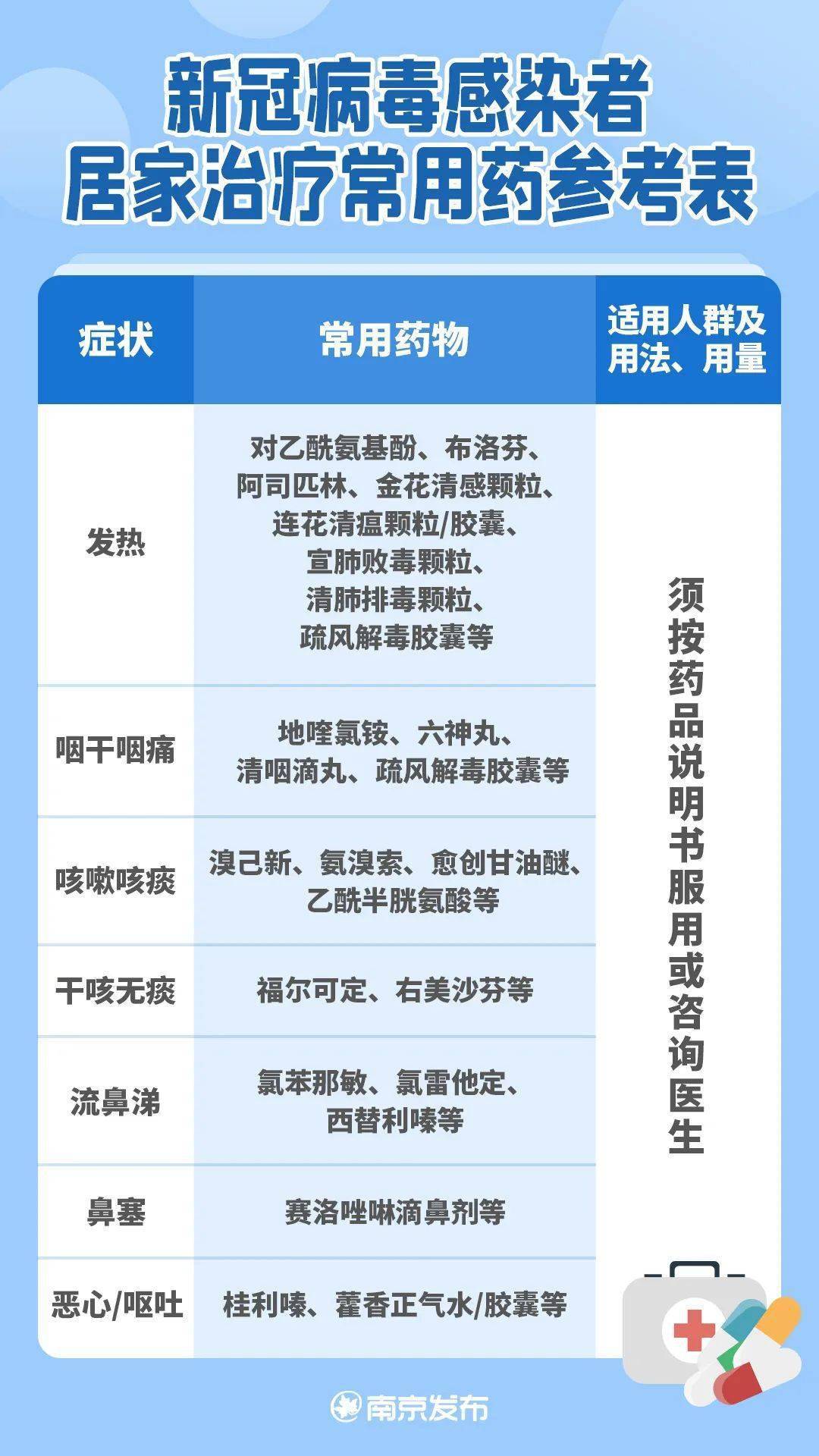 最新疫情药物进展，研究动态与成果更新