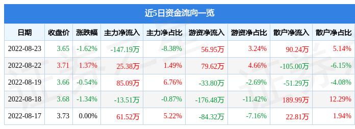 白酒 第260页