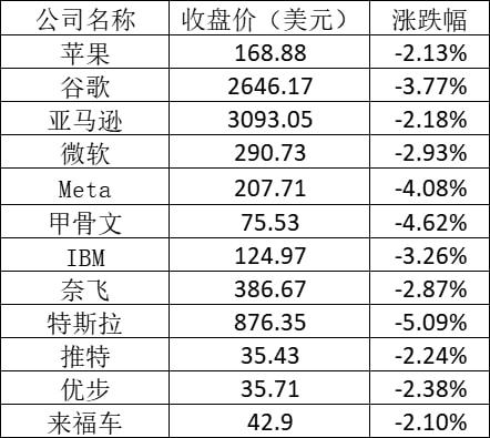 🚀揭秘美股Google行情走势🚀