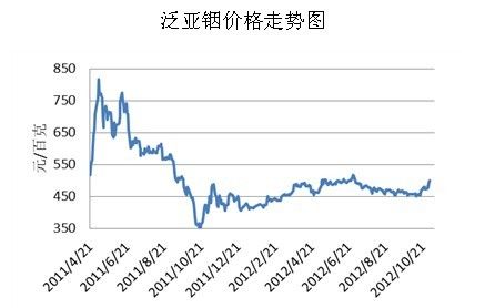 铟价背后的温情故事，友情与陪伴的力量