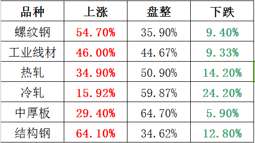 我的钢铁网价格行情详解，查询步骤指南
