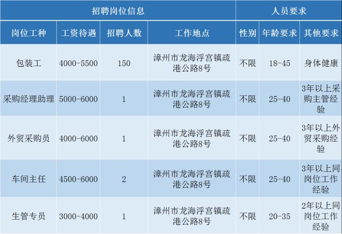 浮宫招聘信息详解，多元解读与个人立场探讨