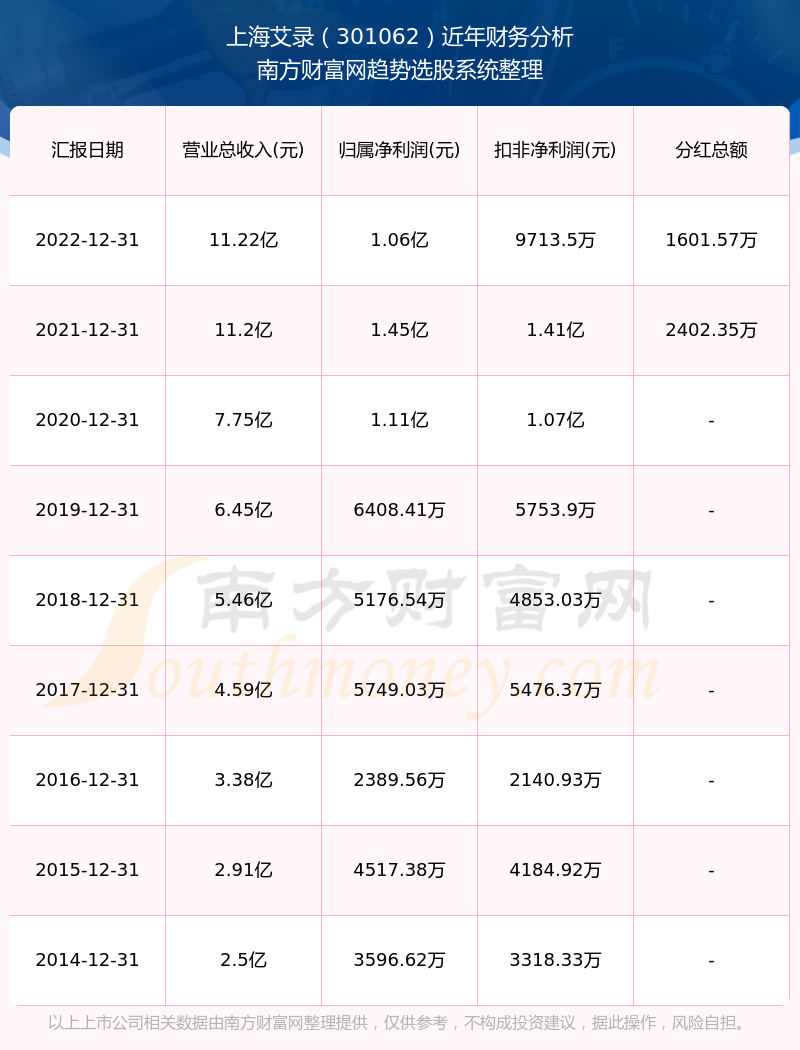 上海股票全面概览，最新股票一览表