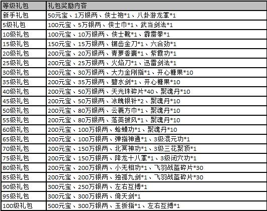 最新江湖开服时间表揭秘，火热新服，等你来战！