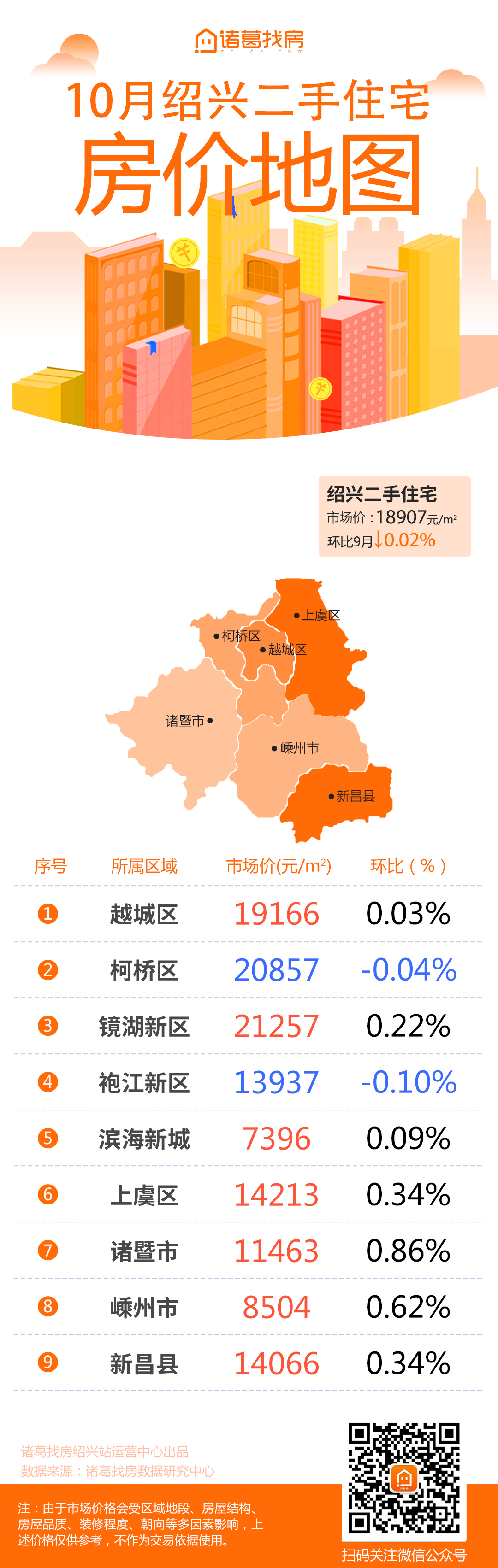 绍兴最新房价动态，市场走势分析与前景展望