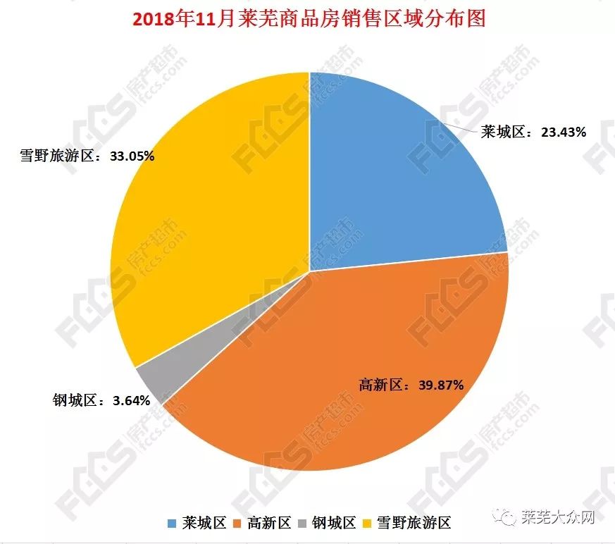 莱芜最新房价动态，小城之家，大城之梦