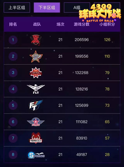 球球大作战最新段位排行榜荣耀之巅，谁与争锋，巅峰之战揭秘！