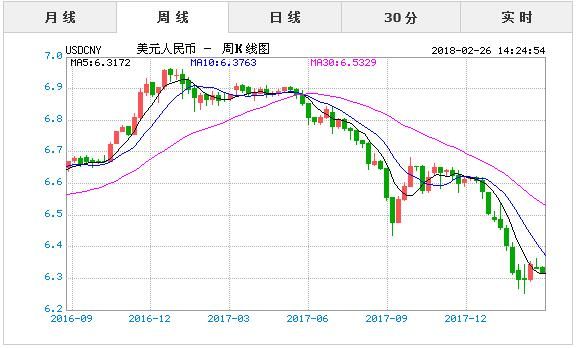 外汇最新即时行情，交易背后的友情小故事