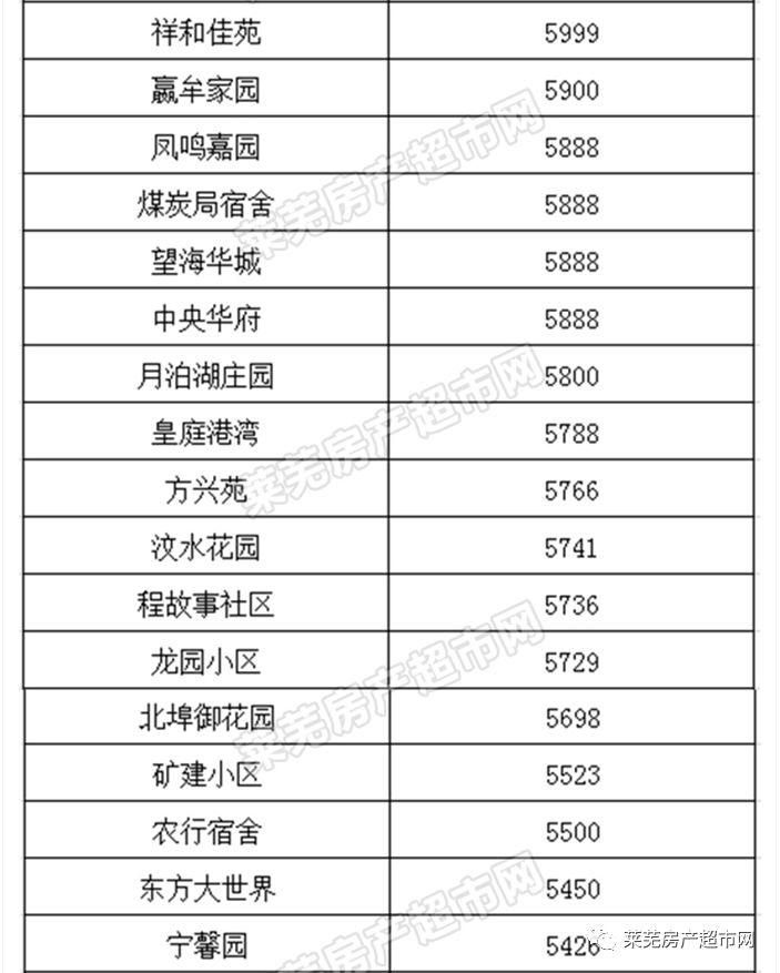 莱芜房价动态更新，最新资讯速递🏠📢