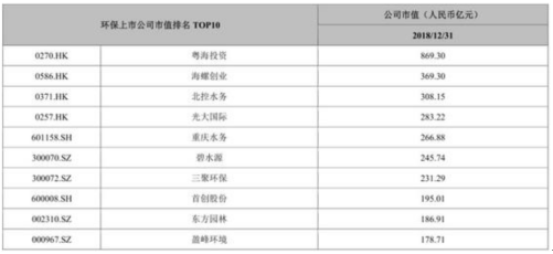 环保行业上市公司排名深度探讨，企业排名与竞争力分析
