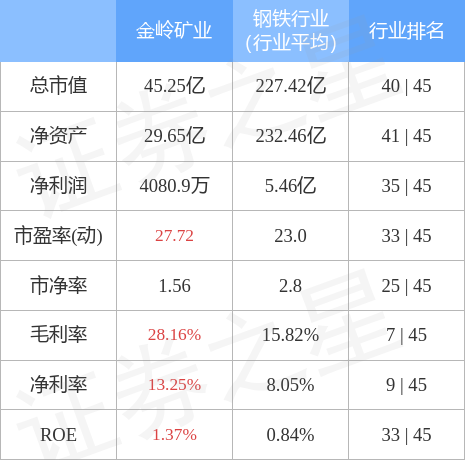 金岭矿业股票行情，投资热点及前景展望分析