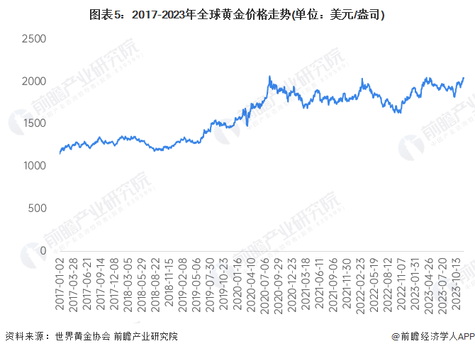 黄金美元实时行情详解，最新动态与操作指南