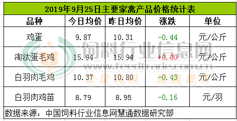 今日鸡蛋批发价格表揭秘，小巷里的惊喜发现