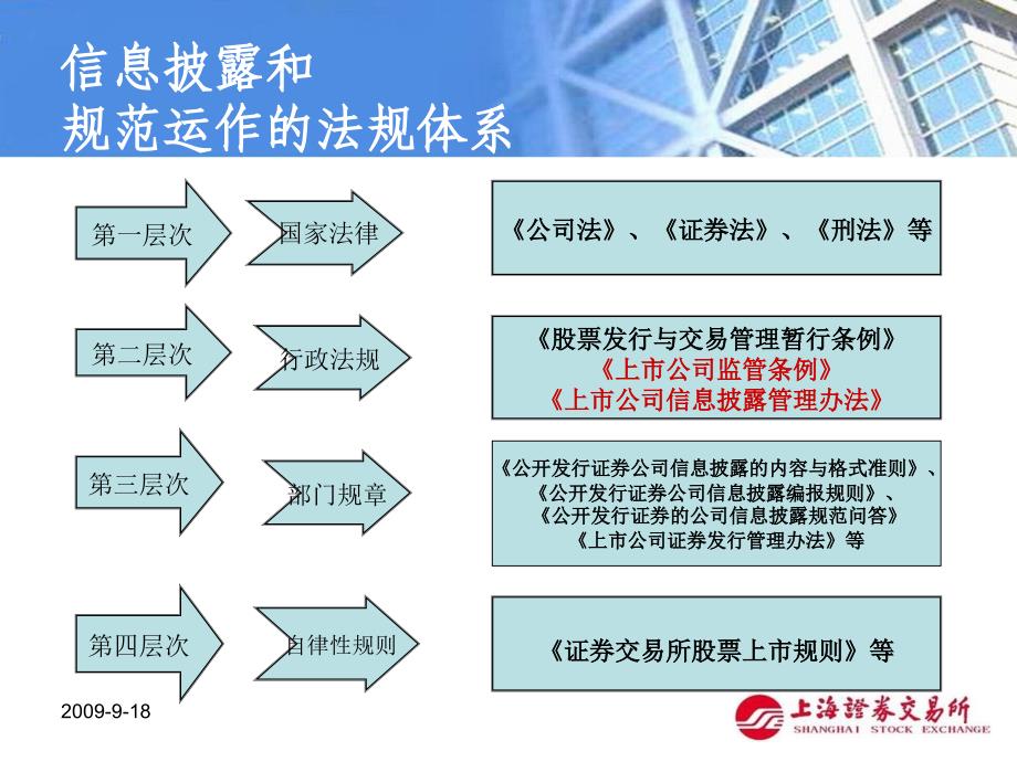 上市公司信息披露制度，变化中的学习之路与成就指引的明灯