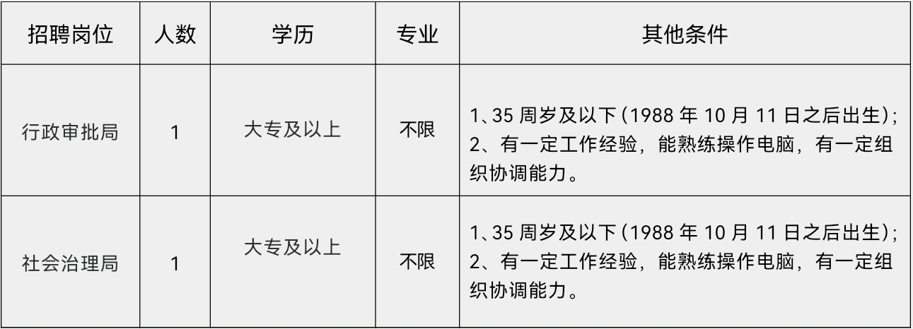 成都大丰最新招聘周末双休，周末阳光下的爱的纽带工作机会开启