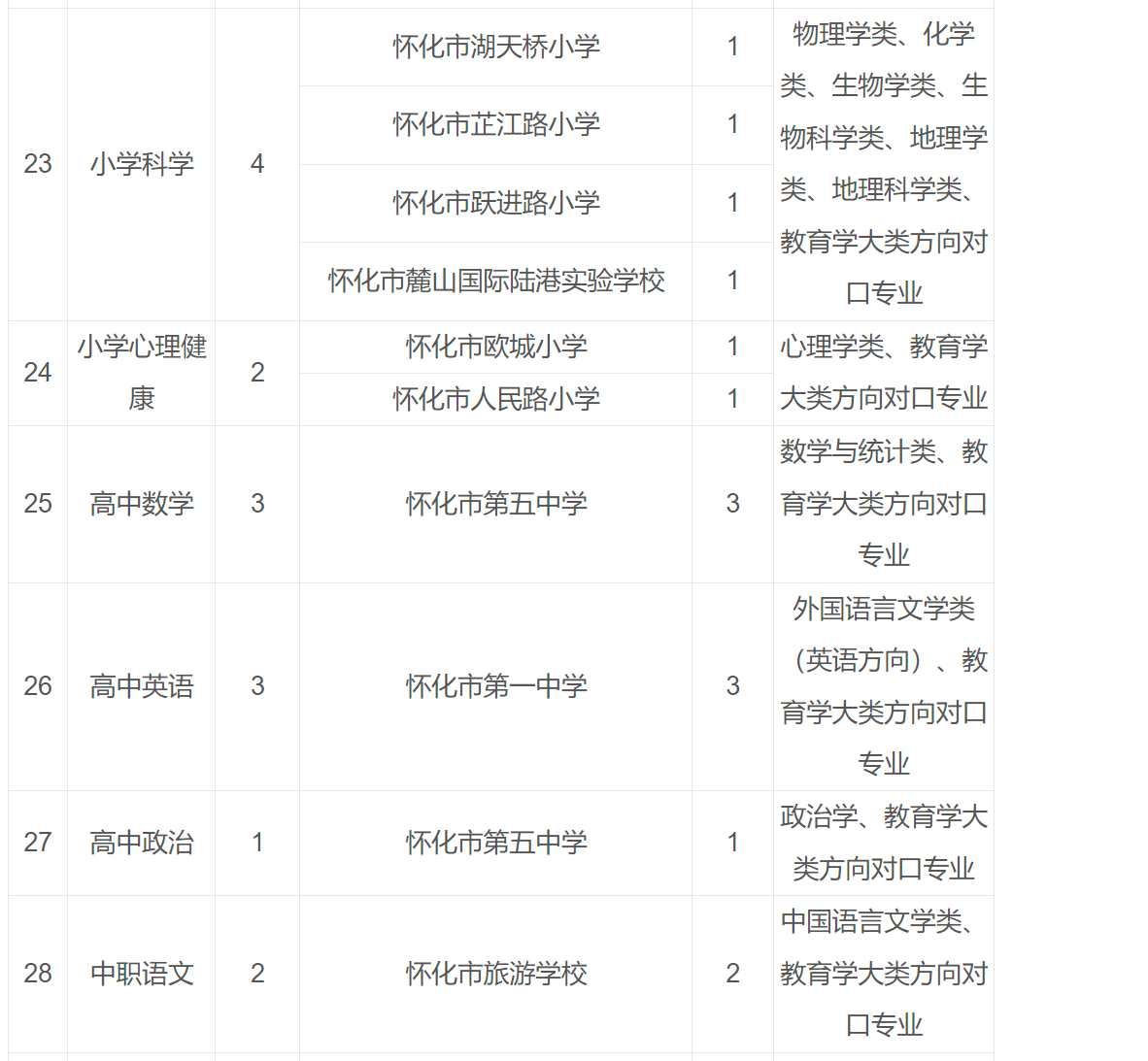 保健品 第205页