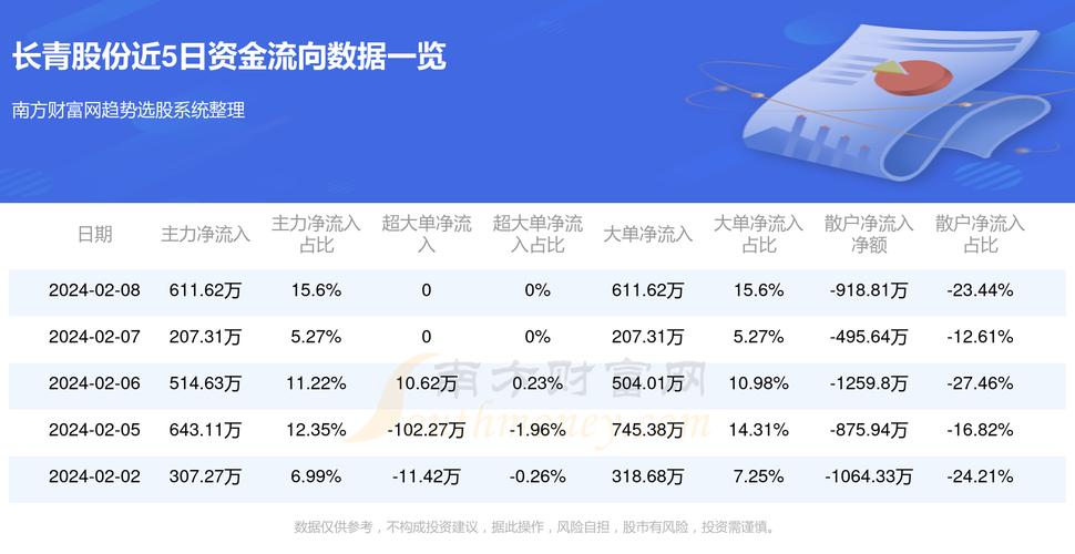 长青股票，高科技投资利器重塑投资体验！