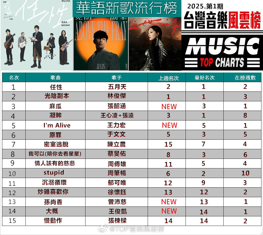 最新歌曲掀起音乐革命与高科技产品介绍概览