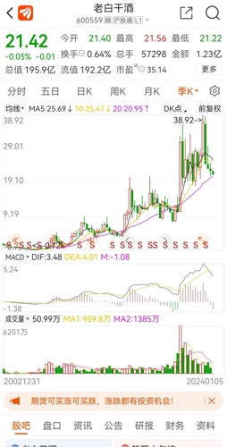老白干酒股票行情与友情故事交织的香醇世界