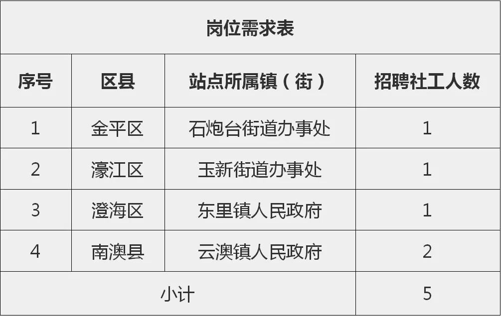 澄海最新职位招聘，一段温馨的求职之旅启程