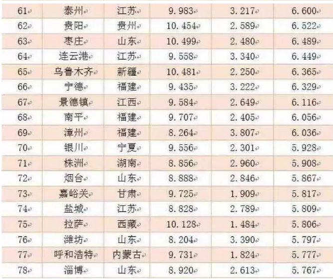 时代背景下的最新排行榜演变及其影响力