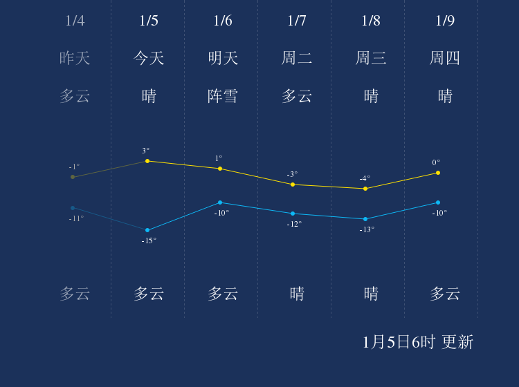 本溪最新消息速递，获取指南与更新动态