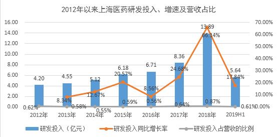医药行业上市公司探秘，深巷宝藏小店的秘密