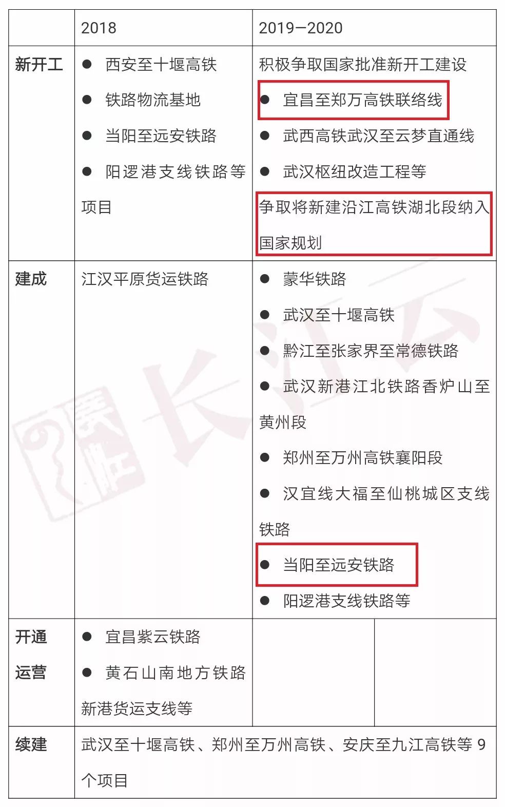 宜昌地铁最新动态，地铁上的温馨旅程