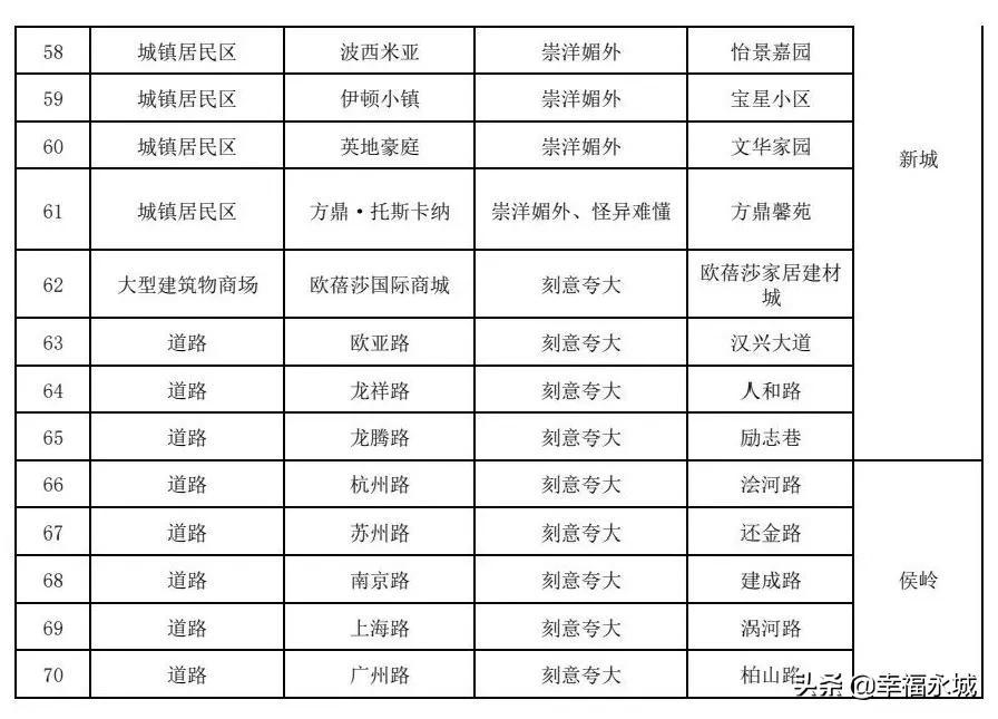 永城房产资讯全解析，获取最新信息与投资技巧详解