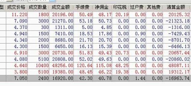 科技革新引领的智能交易时代，股票手续费详解