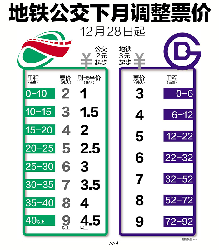 揭秘北京地铁价格收费方式🚇