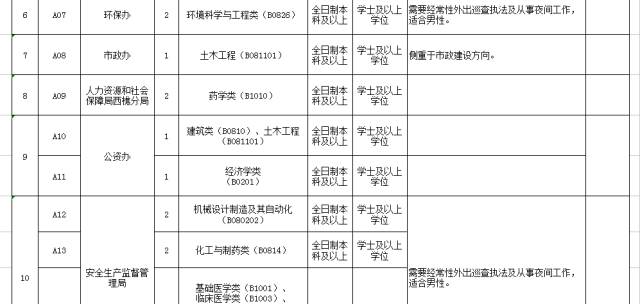 西樵招聘信息深度解析与个人立场看法