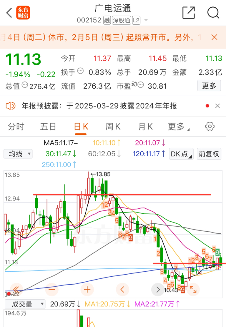 中国广电股票，小巷深处的隐藏宝藏