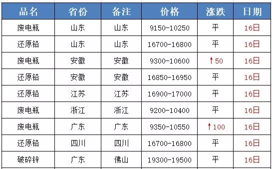 广西废铅价格最新行情深度解析