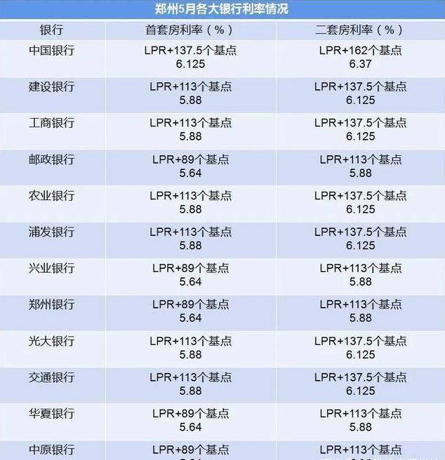 探索自然美景之旅，揭秘郑州房贷利率最新动态与未来展望