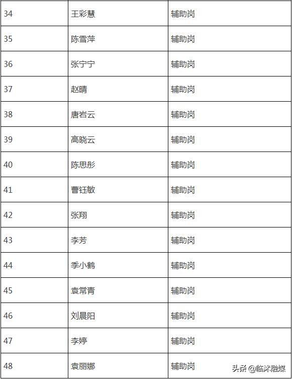 临沭最新职位招聘发布，启程自然美景探索之旅！