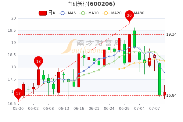 有研新材股票吧，引领科技潮流，重塑未来生活体验新篇章