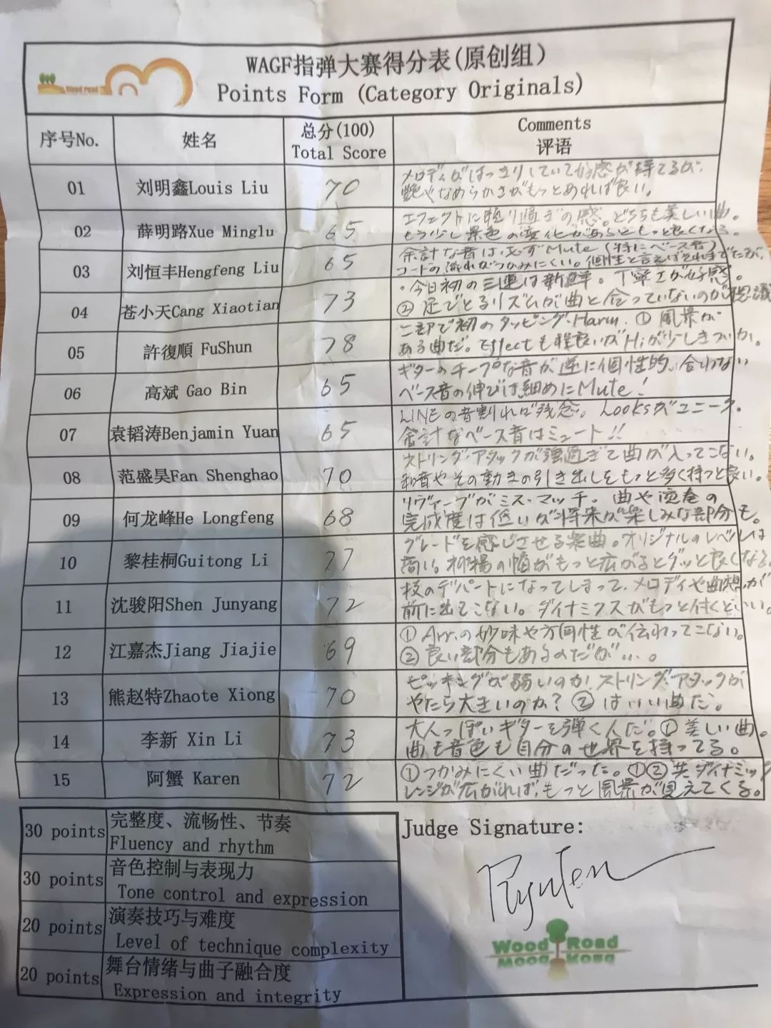巷弄深处的独特风味，比赛评语一览