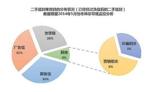 最新QQ信封设计，学习变化，自信成就梦想之路