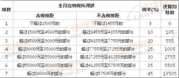 最新扣税政策下的挑战与机遇，拥抱学习，自信迎变